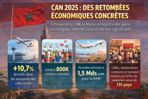 CAN 2025 : bilan économique entre recettes et investissements