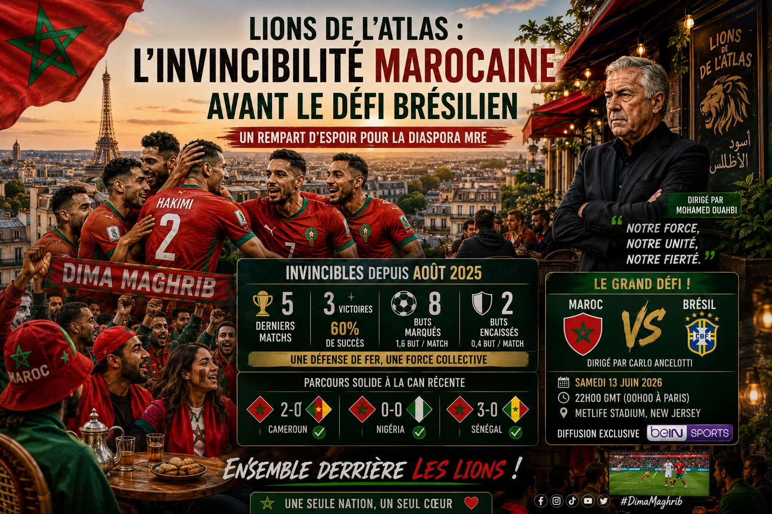 Lions de l'Atlas : L'invincibilité marocaine avant le défi brésilien